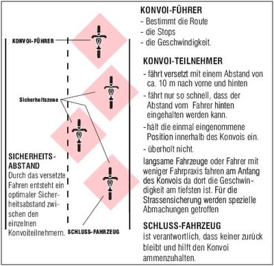 Konvoi fahren